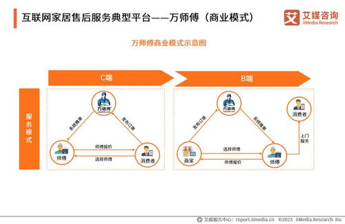 構建大家居生態，萬師傅以互聯網信息服務推動家居服務行業標準化建設